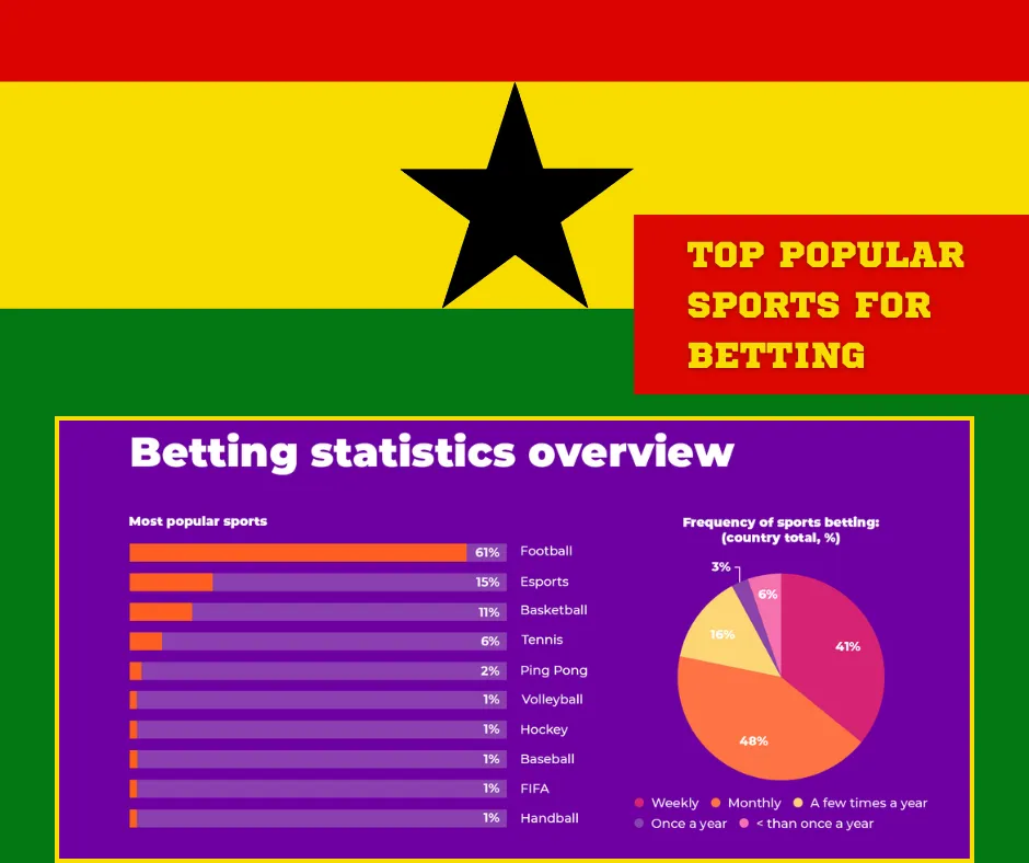 popular sports for betting in Ghana